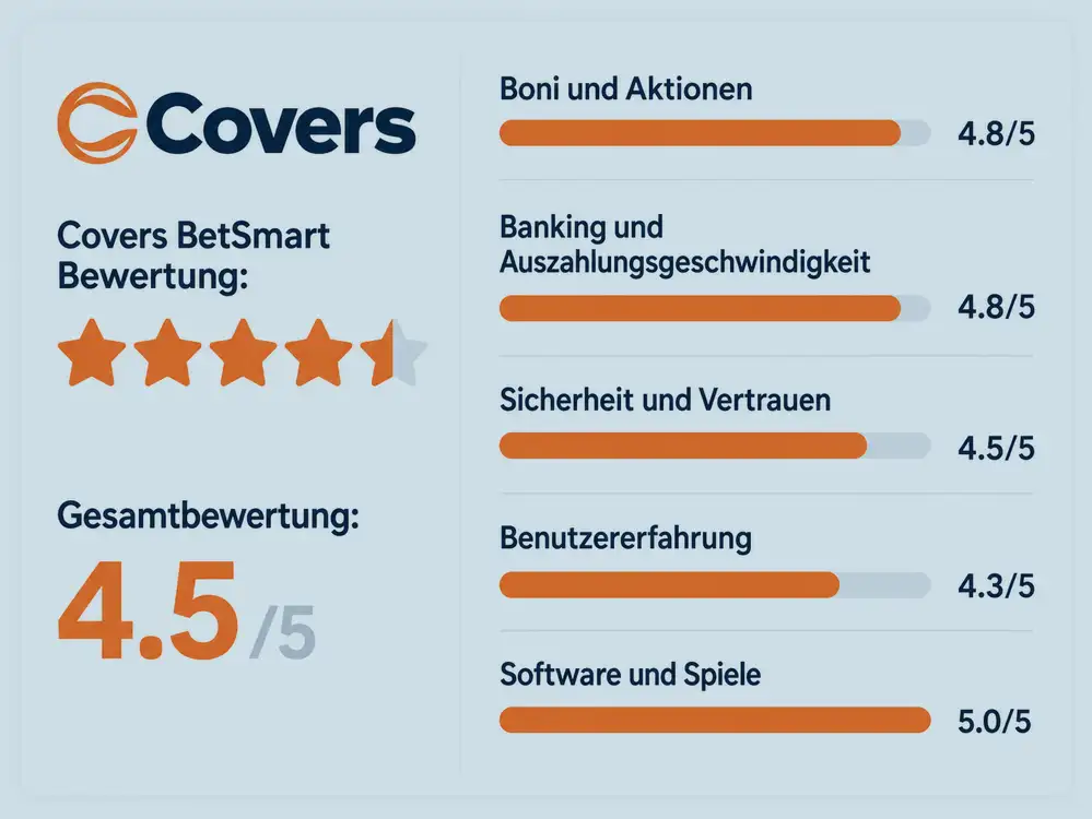 Covers-Kommentare zu Dragon Money